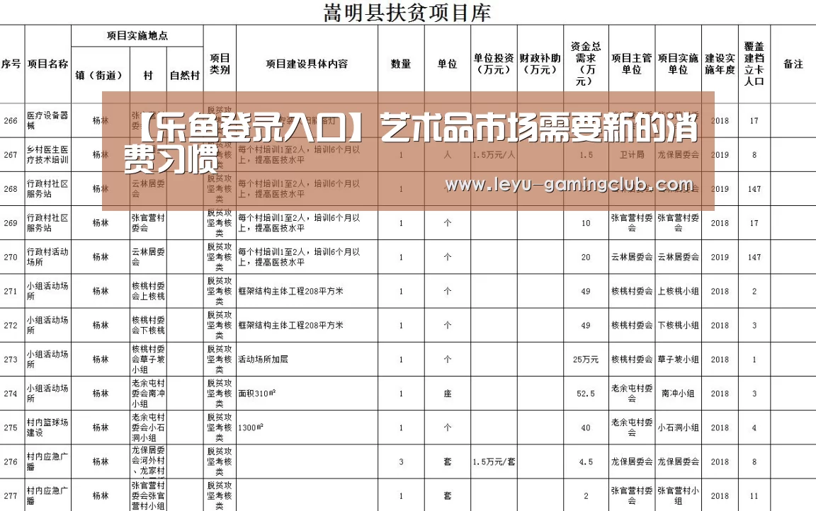【乐鱼登录入口】艺术品市场需要新的消费习惯(图2) 乐鱼电竞