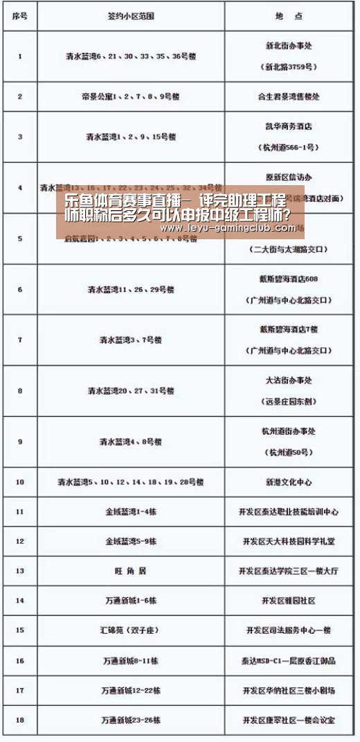 乐鱼体育赛事直播-
评完助理工程师职称后多久可以申报中级工程师?(图4) 乐鱼体育赛事直播